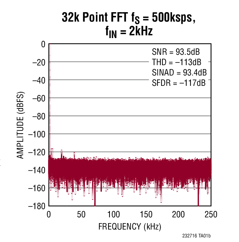 LTC2327-16Ӧͼ